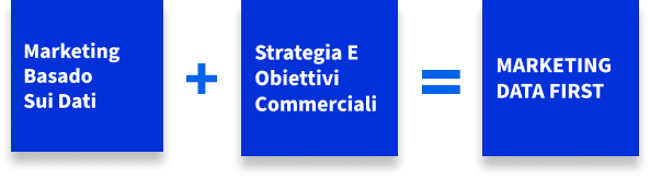 Marketing Data First